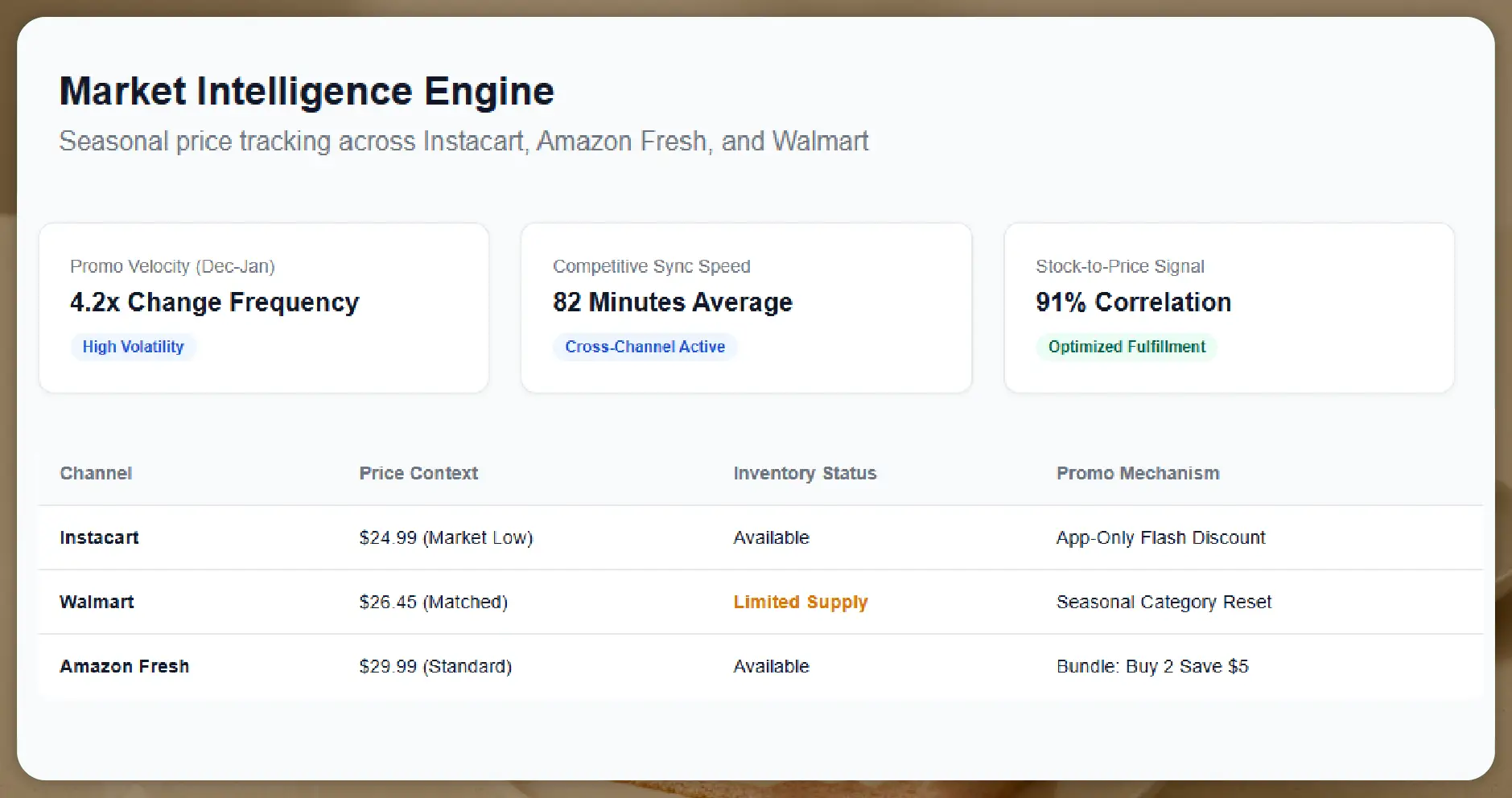 Why December and January Price Drop Tracking Matters